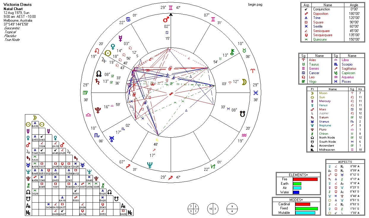 Natal Chart Reading Toronto